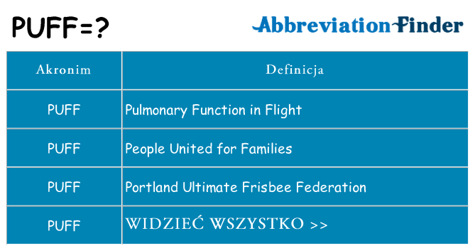 Co puff oznaczać