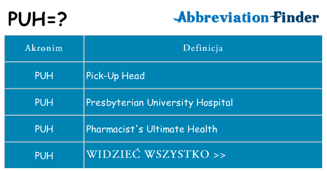 Co puh oznaczać