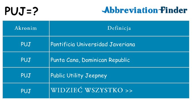 Co puj oznaczać