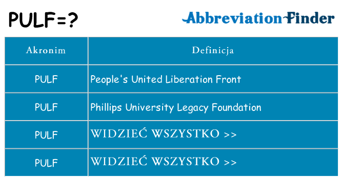 Co pulf oznaczać