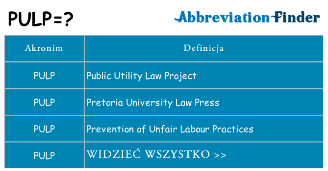 Co pulp oznaczać