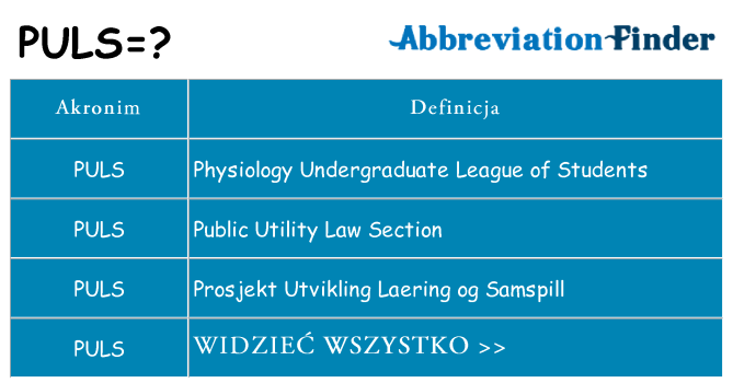 Co puls oznaczać