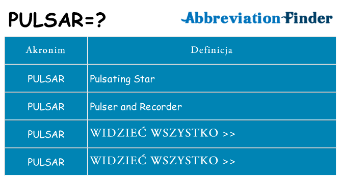 Co pulsar oznaczać