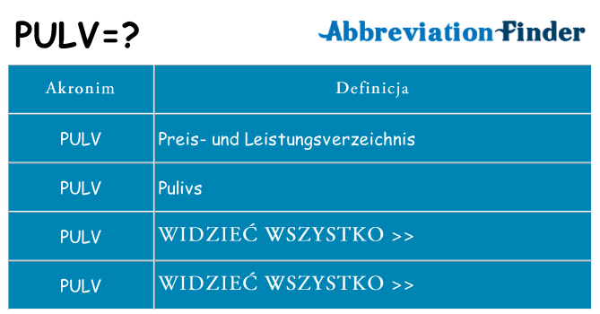 Co pulv oznaczać