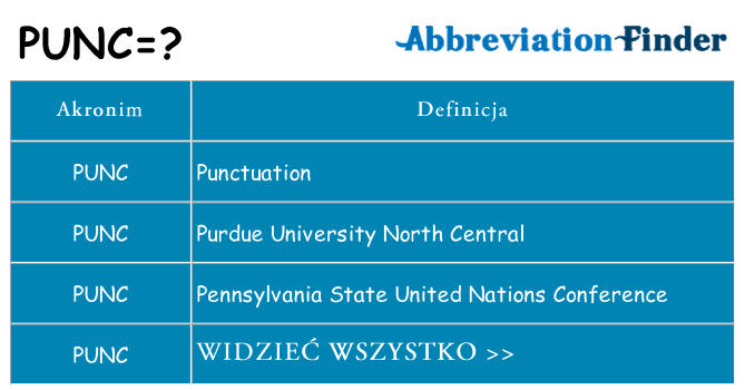 Co punc oznaczać