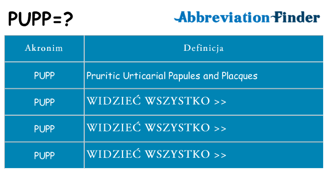 Co pupp oznaczać