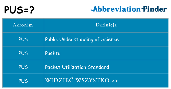 Co pus oznaczać