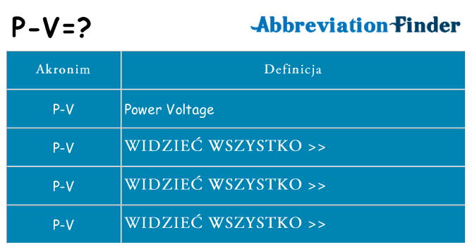 Co p-v oznaczać