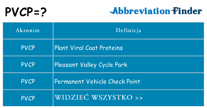 Co pvcp oznaczać