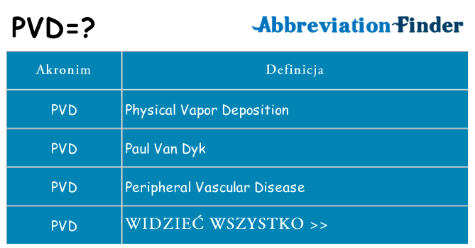 Co pvd oznaczać