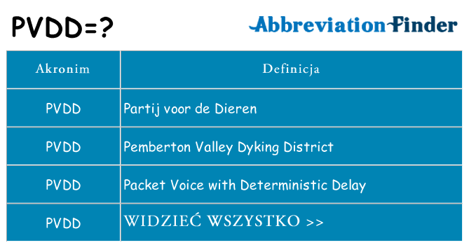 Co pvdd oznaczać