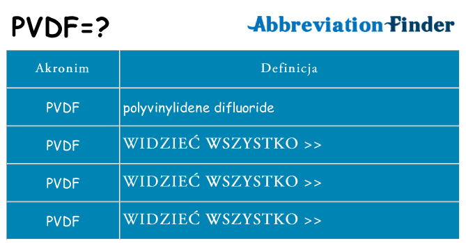 Co pvdf oznaczać