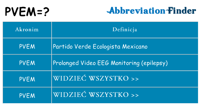 Co pvem oznaczać