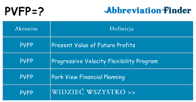 Co pvfp oznaczać