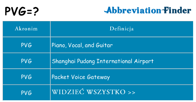 Co pvg oznaczać