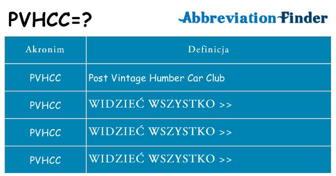 Co pvhcc oznaczać