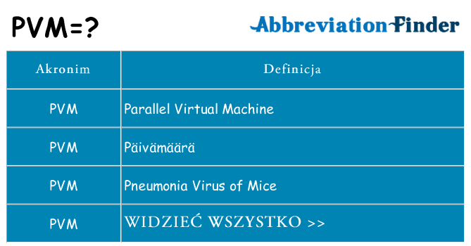 Co pvm oznaczać