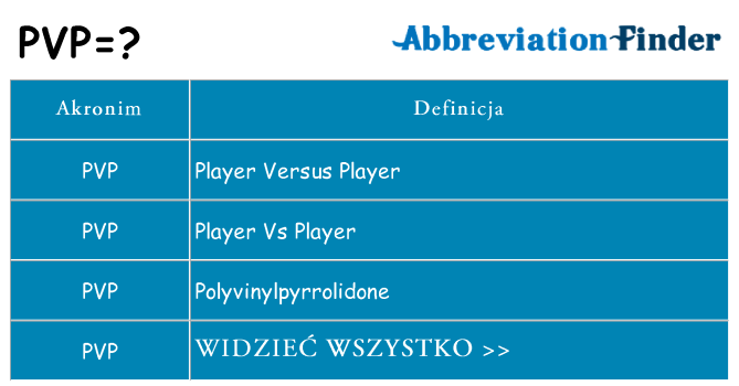 Co pvp oznaczać