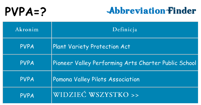 Co pvpa oznaczać