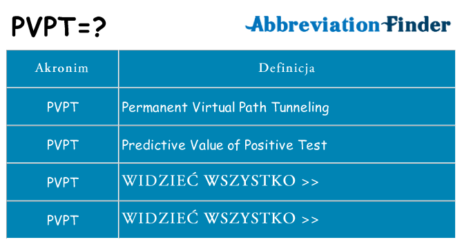 Co pvpt oznaczać