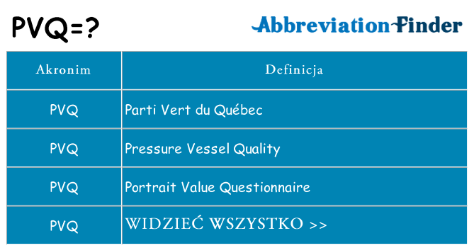 Co pvq oznaczać