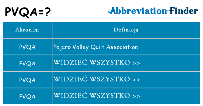 Co pvqa oznaczać
