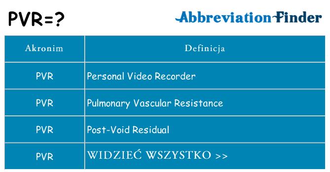 Co pvr oznaczać