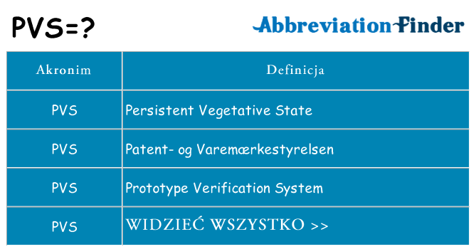 Co pvs oznaczać