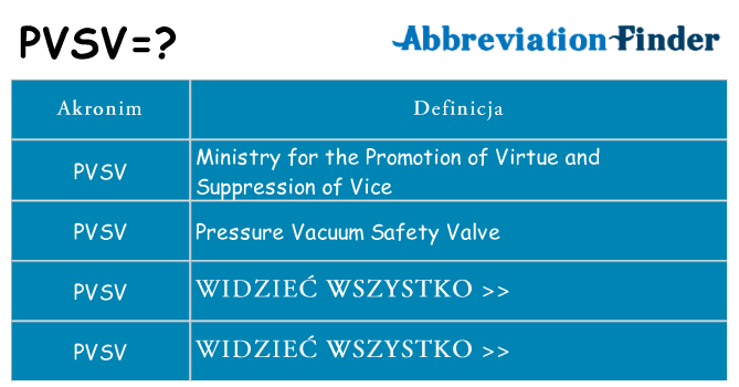Co pvsv oznaczać