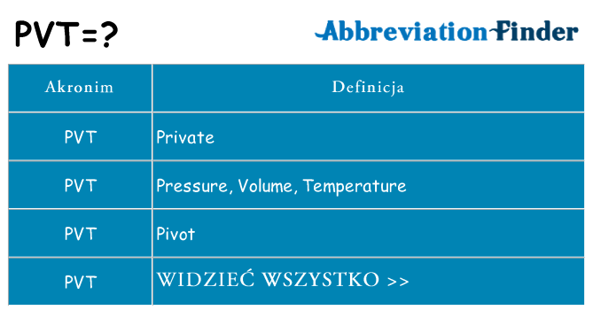 Co pvt oznaczać