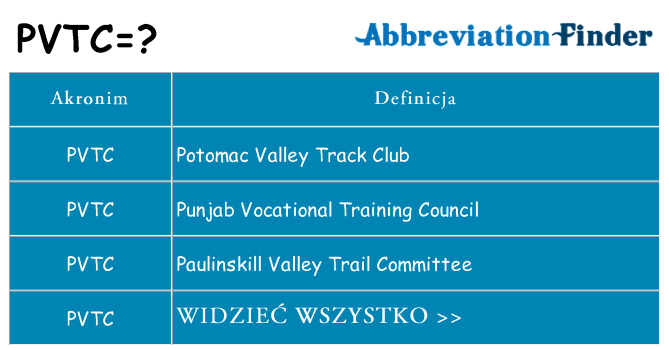 Co pvtc oznaczać