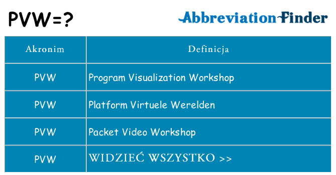 Co pvw oznaczać