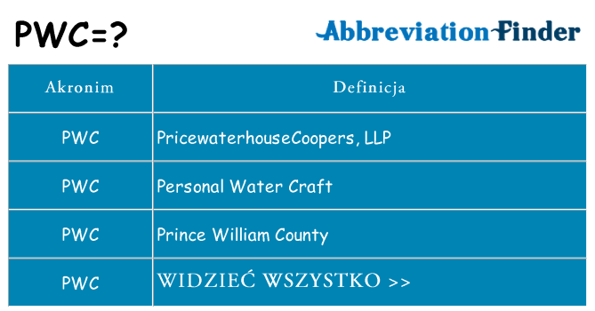 Co pwc oznaczać