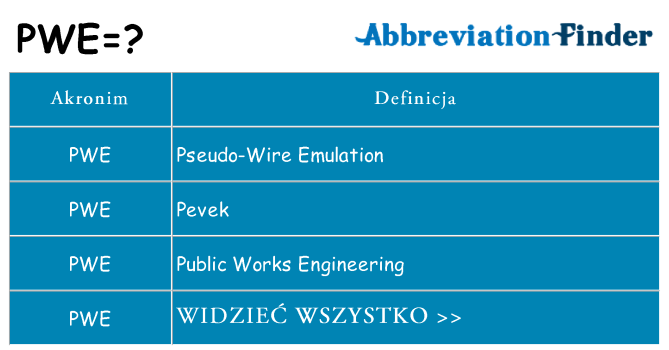 Co pwe oznaczać