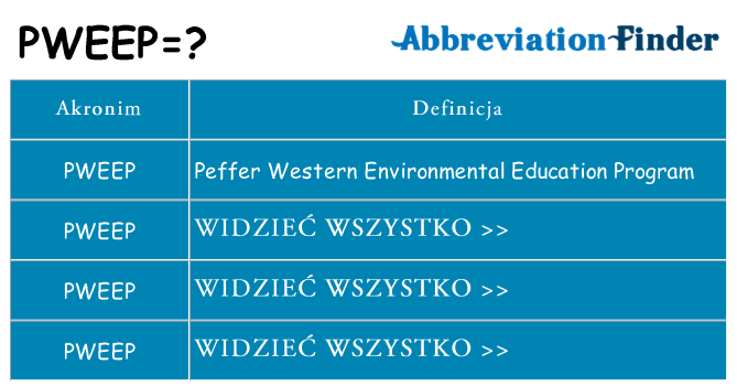 Co pweep oznaczać
