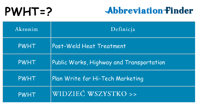 Co pwht oznaczać