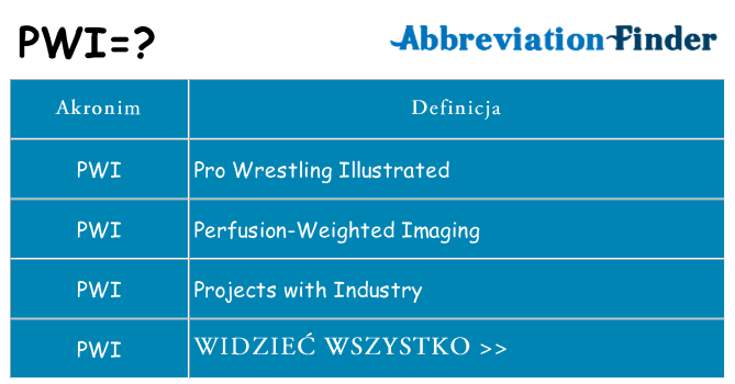 Co pwi oznaczać