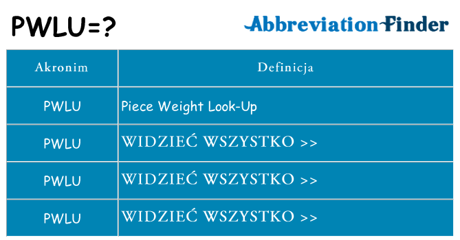 Co pwlu oznaczać