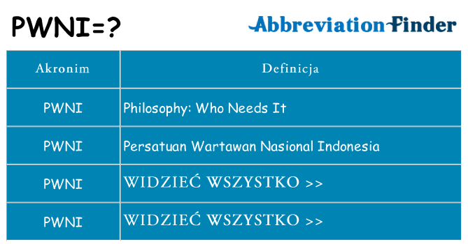 Co pwni oznaczać