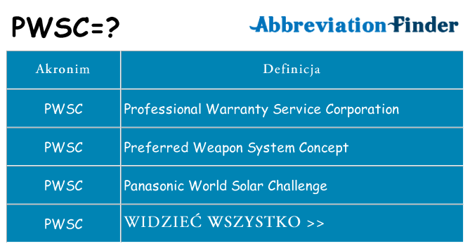 Co pwsc oznaczać