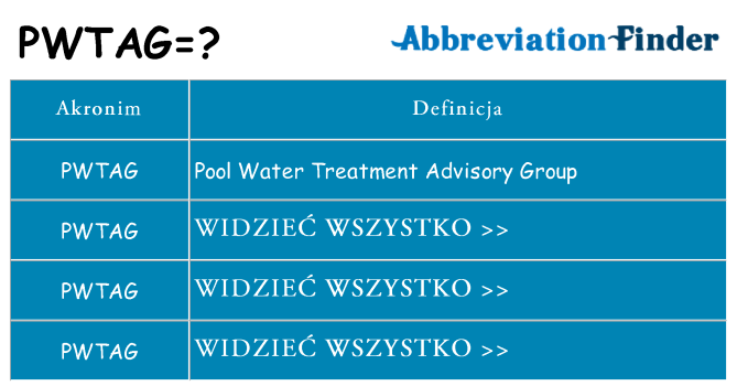 Co pwtag oznaczać