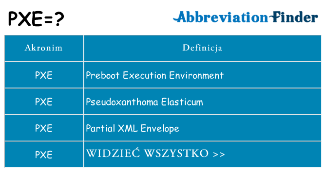 Co pxe oznaczać