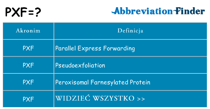 Co pxf oznaczać