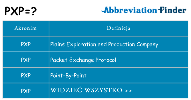 Co pxp oznaczać