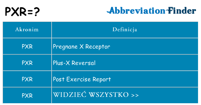 Co pxr oznaczać