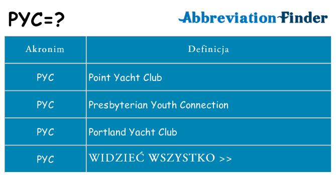 Co pyc oznaczać