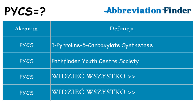 Co pycs oznaczać