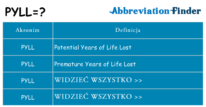 Co pyll oznaczać