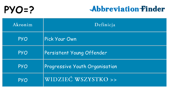 Co pyo oznaczać