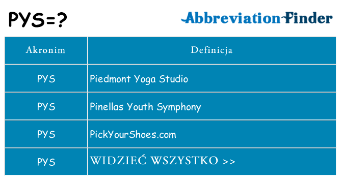 Co pys oznaczać